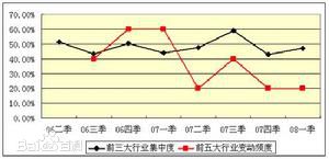 保本基金