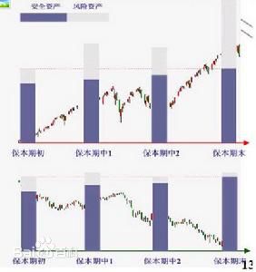 保本基金