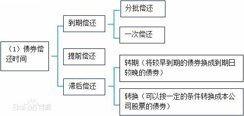 溢价发行