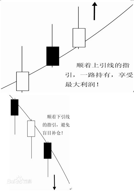 上影线