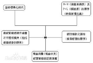 通货紧缩