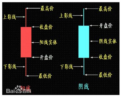 开盘价