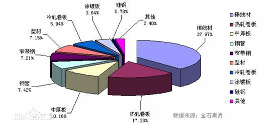 套期保值