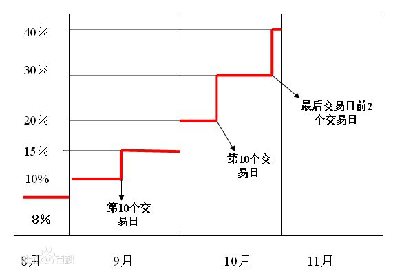 实物交割