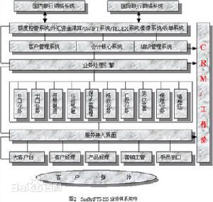 现金结算