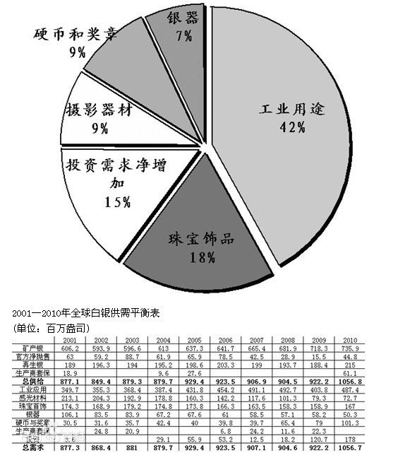 现货市场