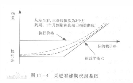 看跌期权