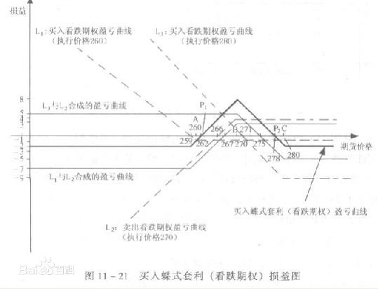 看跌期权