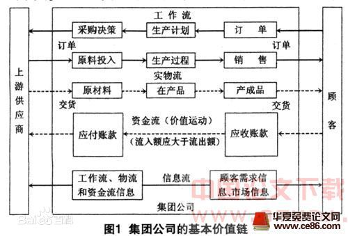 资金管理