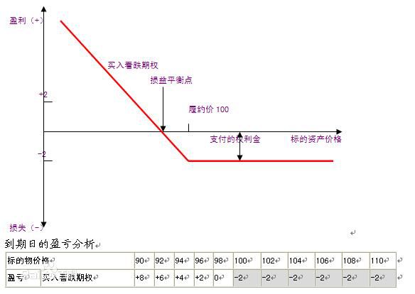 实值期权