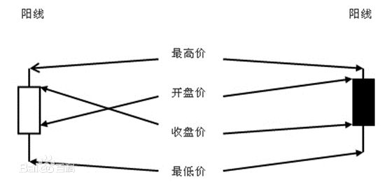 开盘价