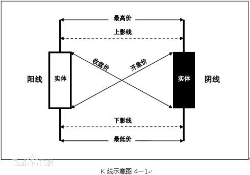 K线图