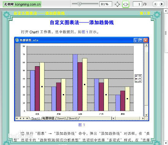 图表法