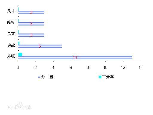 条形图