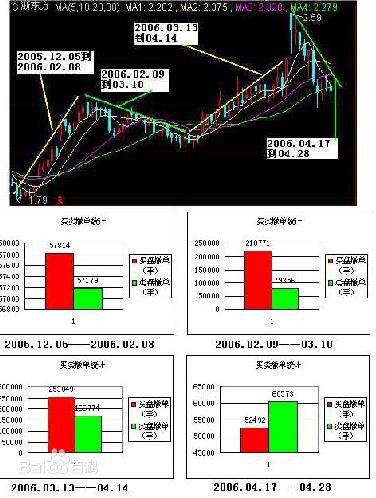 对敲