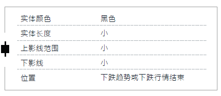 K线入门 1-4 吞噬形态 （看涨反转）