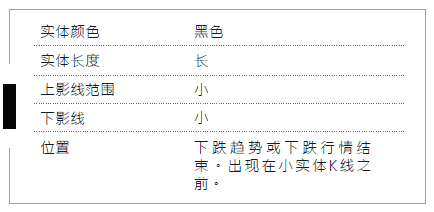 K线入门 1-5 孕育形态 （看涨反转）