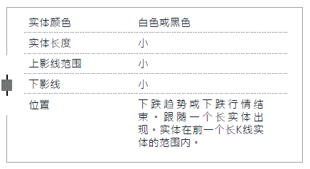 K线入门 1-5 孕育形态 （看涨反转）