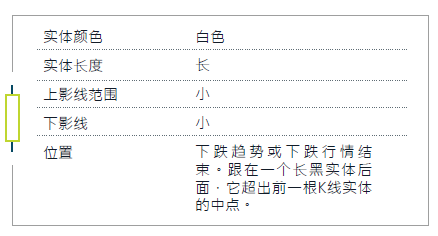 K线入门 1-6 刺透线 （看涨反转）