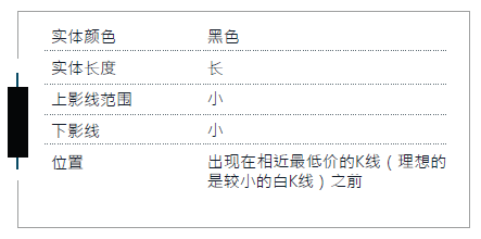 K线入门 1-7 镊子形态 （看涨反转）