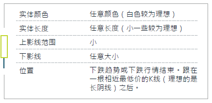 K线入门 1-7 镊子形态 （看涨反转）