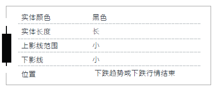 K线入门 1-8 家鸽形态 （看涨反转）