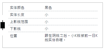 K线入门 1-8 家鸽形态 （看涨反转）