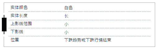 K线入门 1-10 早晨之星 （看涨反转）