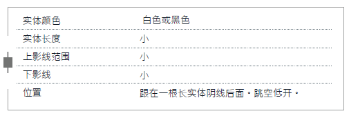 K线入门 1-10 早晨之星 （看涨反转）