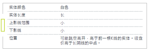 K线入门 1-10 早晨之星 （看涨反转）