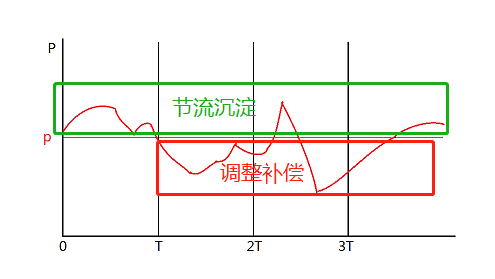 外汇保险模式研究及设计