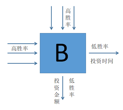 外汇保险模式研究及设计