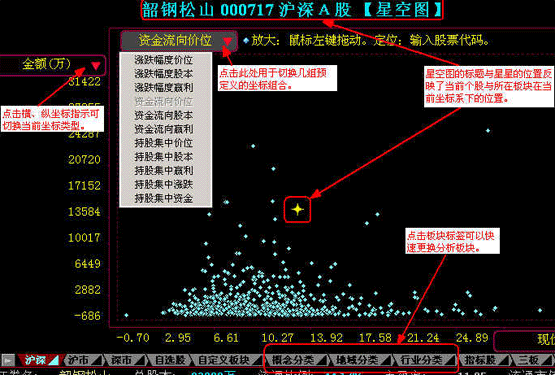 星空图