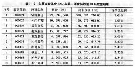 跟踪基金选股法