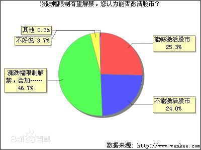 涨跌幅限制