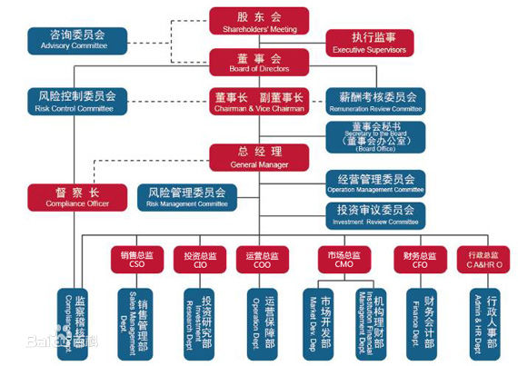 证券投资基金