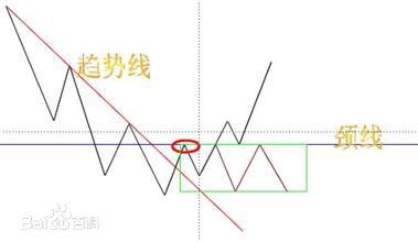 下降趋势（下跌趋势）