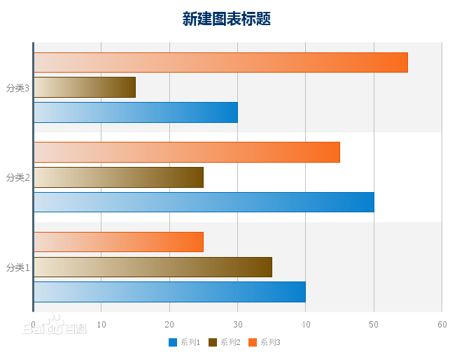 条形图